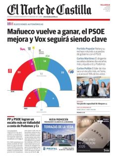 MAÑUECO VUELVE A GANAR, EL PSOE MEJORA Y VOX SEGUIRÁ SIENDO CLAVE